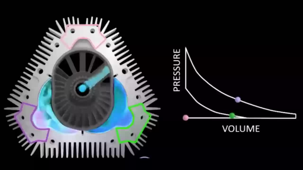 Understanding Liquid Piston Technology - Let’s Discover!