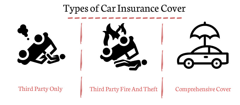 Types of Car Insurance - Check It Types! S Insurance For Car In Clovis Otosigna
