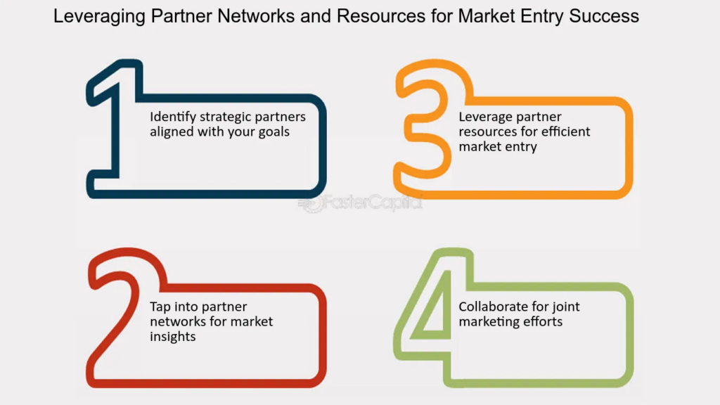 Leveraging Partner Networks: