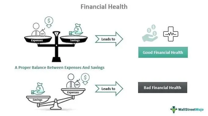 Financial Health - Gain Your Knowledge!