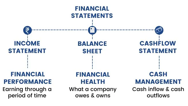 Financial Overview - Here To Know!