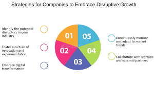 Industry Trends and Disruptions - Read It!