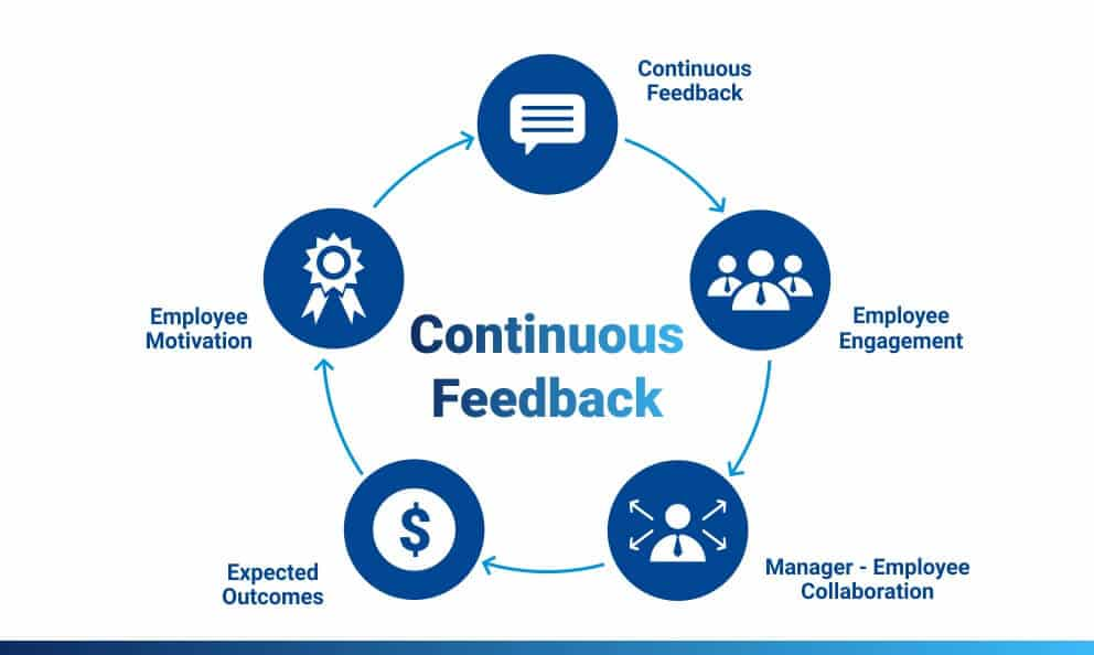 Continuous Improvement and Feedback - Feedback Are Here!